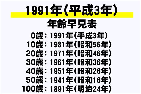 1991年 未年|1991年・平成3年生まれ・未年(ひつじどし)・今年33歳